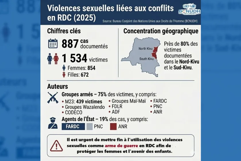 Esclavage sexuel