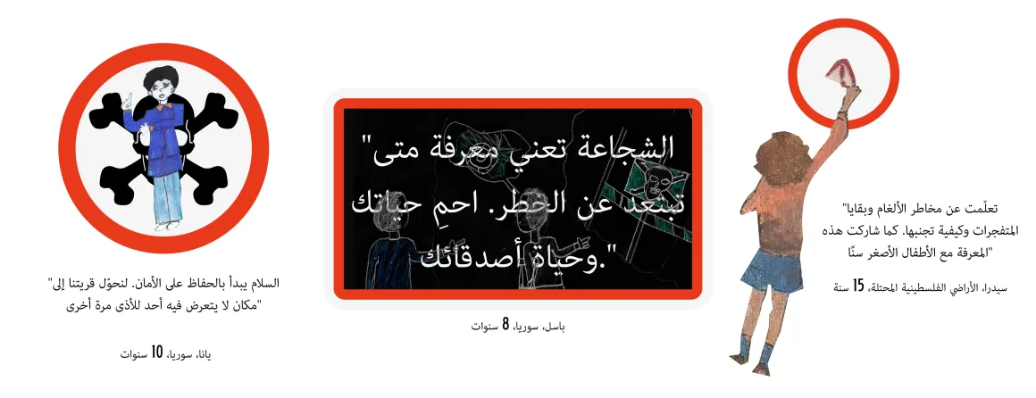  "السلام يبدأ بالحفاظ على الأمان. لنحوّل قريتنا إلى مكان لا يتعرض فيه أحد للأذى مرة أخرى."  يانا، سوريا، 10 سنوات. "الشجاعة تعني معرفة متى تبتعد عن الخطر. احمِ حياتك وحياة أصدقائك."  باسل، سوريا، 8 سنوات. "تعلّمت عن مخاطر الألغام وبقايا المتفجرات وكيفية تجنبها. كما شاركت هذه المعرفة مع الأطفال الأصغر سنًا." سيدرا، الأراضي الفلسطينية المحتلة، 15 سنة.