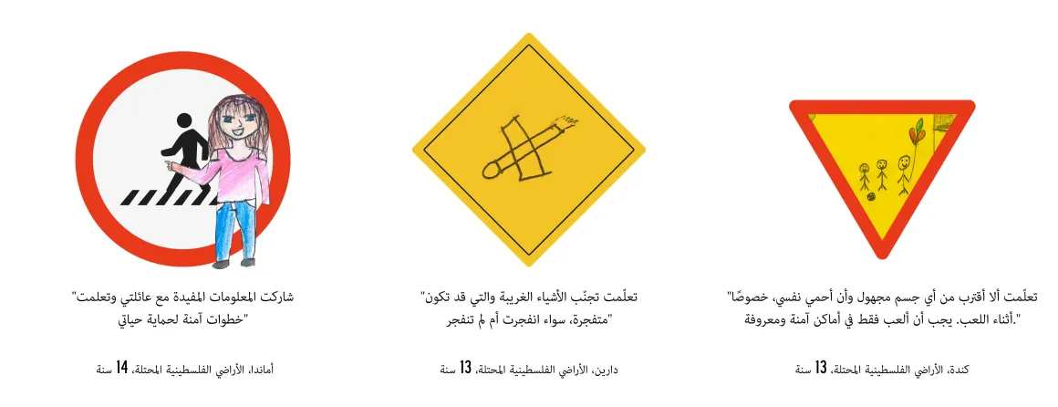  "شاركت المعلومات المفيدة مع عائلتي وتعلمت خطوات آمنة لحماية حياتي."  أماندا، الأراضي الفلسطينية المحتلة، 14 سنة. "تعلّمت تجنّب الأشياء الغريبة والتي قد تكون متفجرة، سواء انفجرت أم لم تنفجر." دارين، الأراضي الفلسطينية المحتلة، 13 سنة. "تعلّمت ألا أقترب من أي جسم مجهول وأن أحمي نفسي، خصوصًا أثناء اللعب. يجب أن ألعب فقط في أماكن آمنة ومعروفة." كندة، الأراضي الفلسطينية المحتلة، 13 سنة.