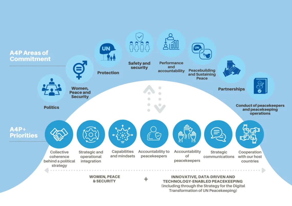 Reforming peacekeeping A4P infographic