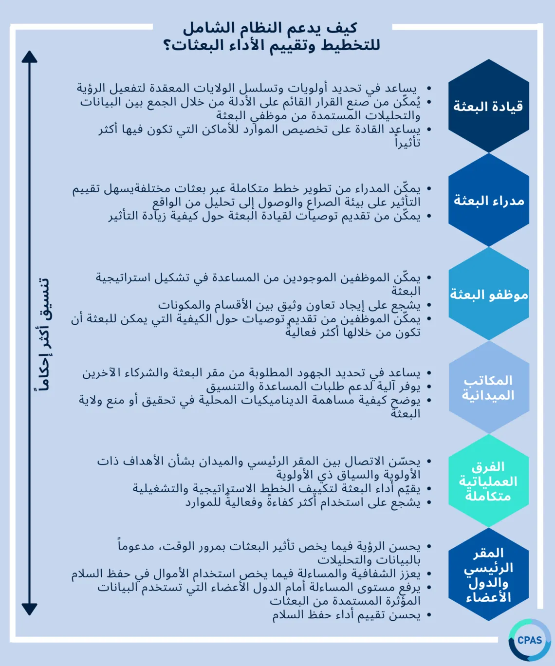 Infographic